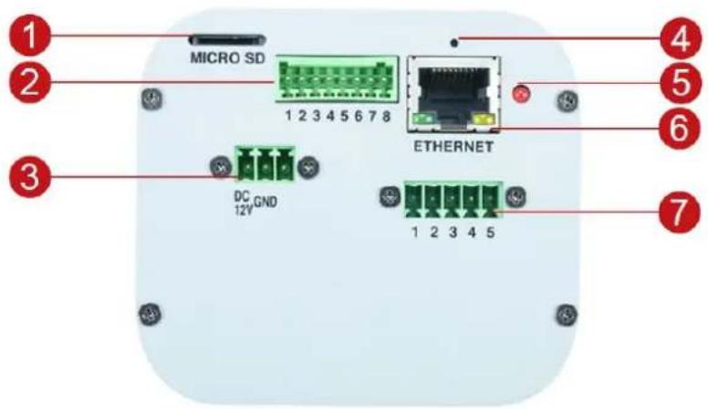 ACTi I25 - Physical Description - 1