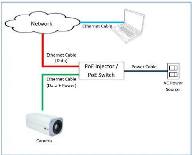 ACTi I25 - Step 3: Connect the Cable(s) - 3