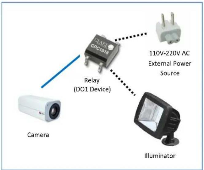 ACTi I25 - High Voltage DO Device Connection - 2