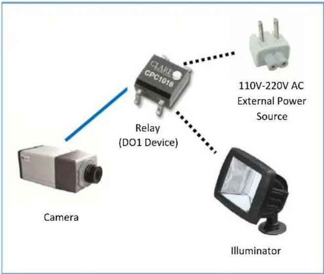ACTi E270 - High Voltage DO Device Connection - 2