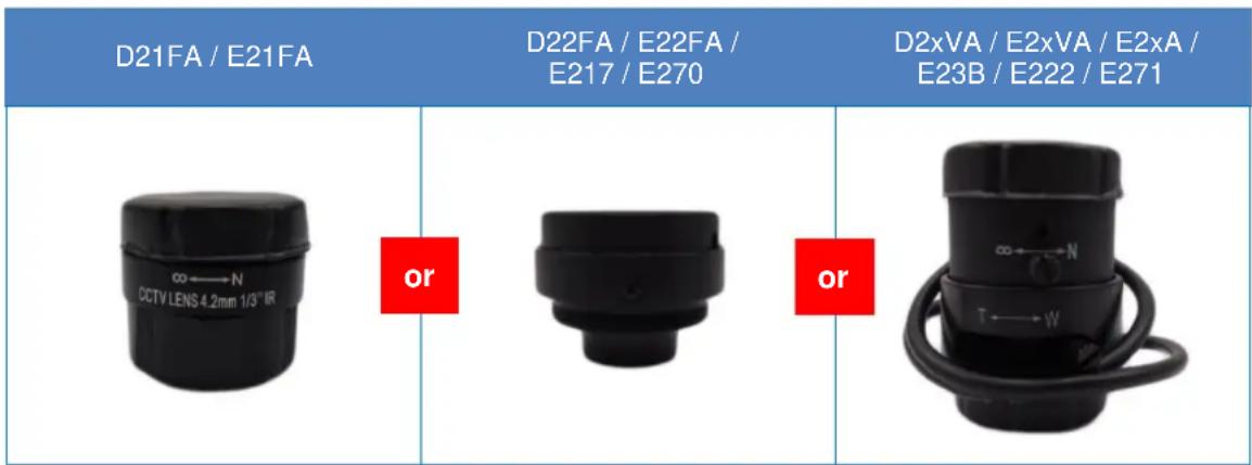 ACTi E270 - Step 1: Attach the Camera Lens - 1