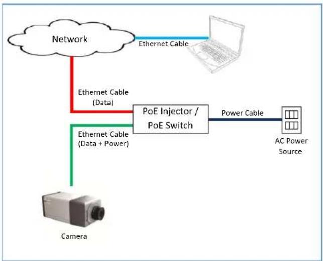ACTi E270 - Step 5: Connect the Cable(s) - 3