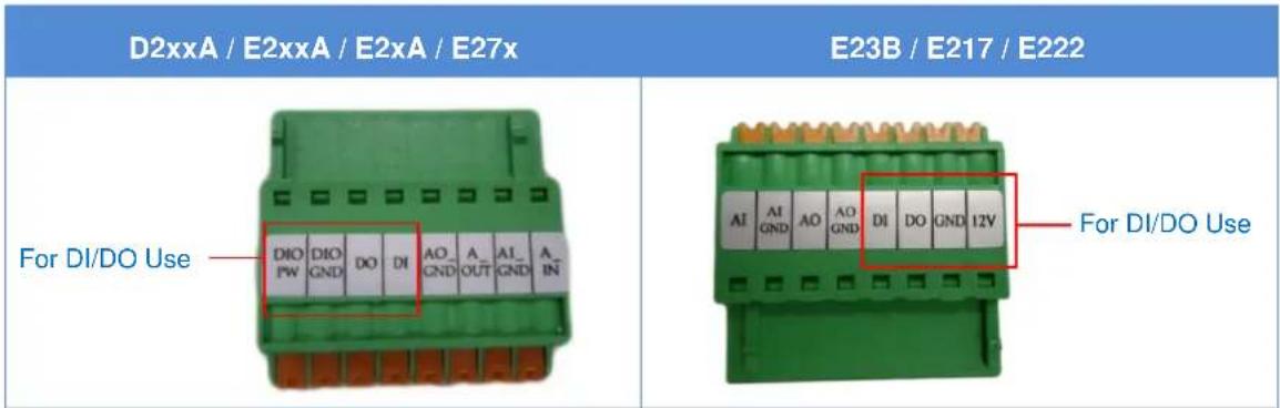 ACTi E270 - How to Connect DI/DO Devices - 1