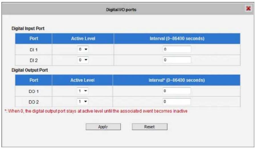 ACTi E13A - Digital I/O ports - 1