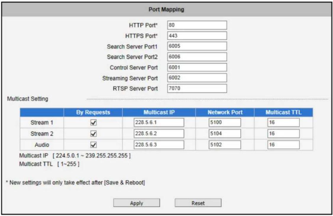 ACTi E13A - Port Mapping - 1