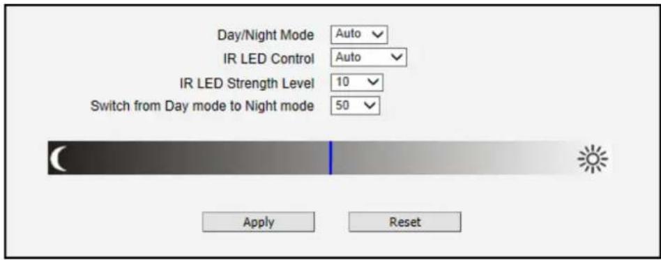 ACTi E13A - Day/Night - 2