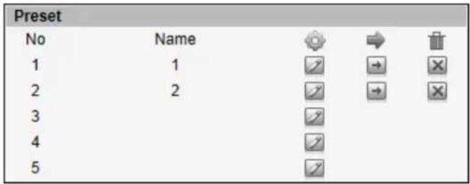 ACTi E13A - How to Set Preset Points - 1