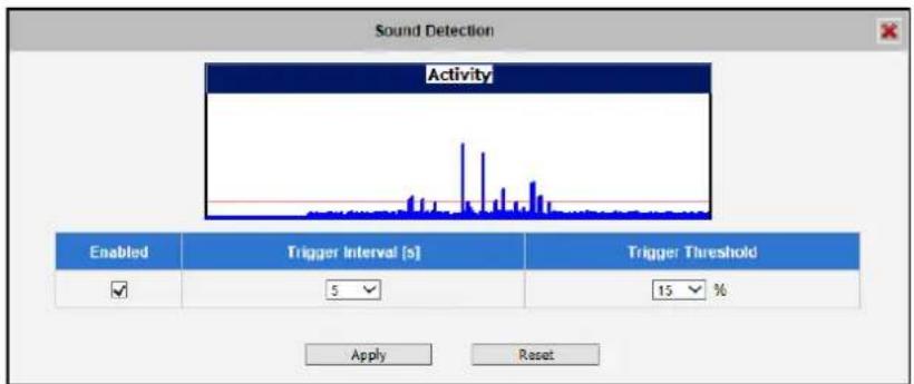 ACTi E13A - Sound Detection - 2