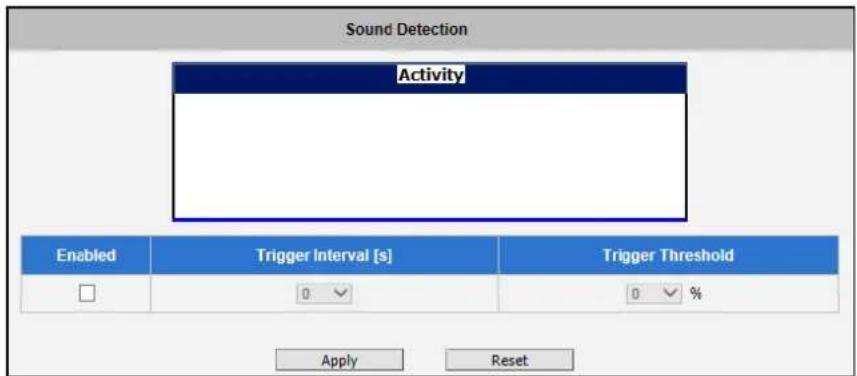 ACTi E13A - Sound Detection - 1