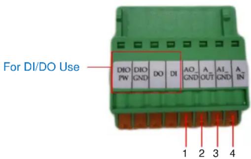 ACTi B52 - How to Connect Audio Devices - 1