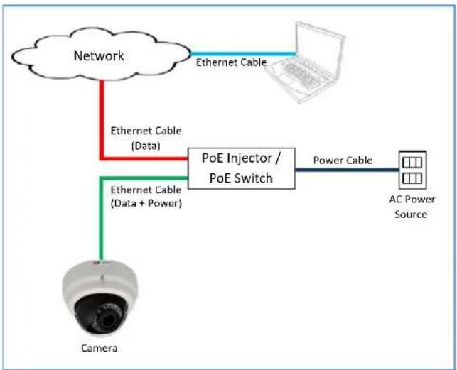 ACTi B52 - Step 4: Connect the Cable(s) - 2