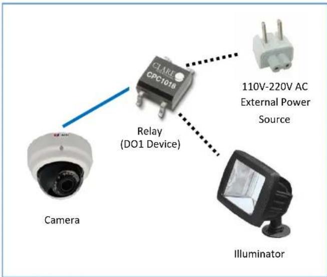 ACTi B52 - High Voltage DO Device Connection - 2