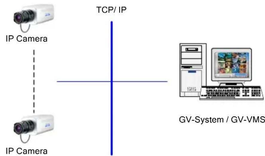 Geovision GV-MFD3401-6F - Chapter 7 DVR Configurations - 1