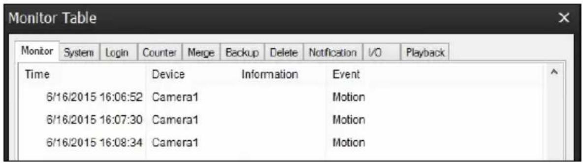 Geovision GV-MFD3401-6F - Motion Detection - 3