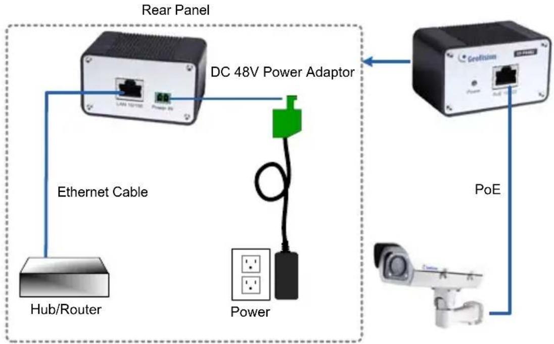 Geovision GV-BX320D-1 - GV-BX2510-E / 5310-E - 2