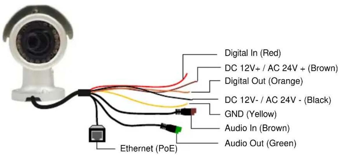 Geovision GV-BL2510 - Wire Definition for Auto Iris Models - 2