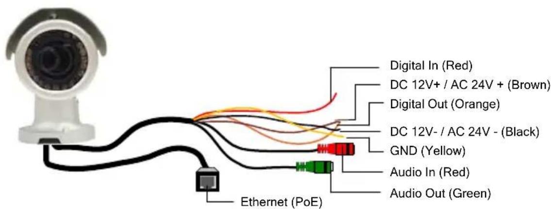 Geovision GV-BL2400 - Wire Definition for Auto Iris Models - 1