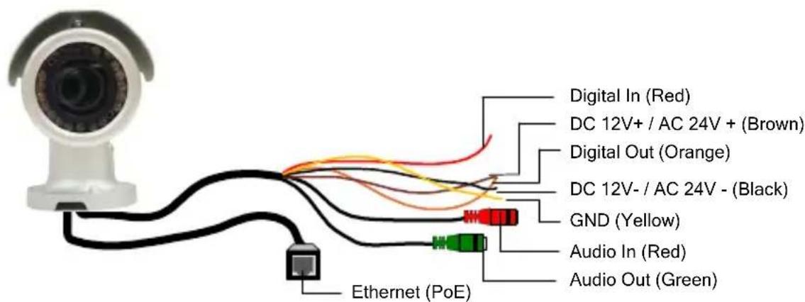 Geovision GV-BL2500 - Wire Definition for Auto Iris Models - 1