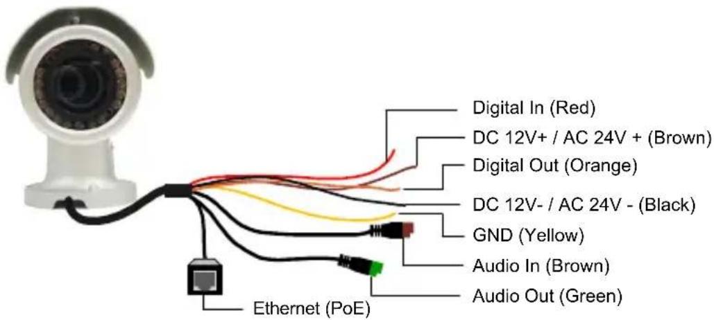 Geovision GV-BL2500 - Wire Definition for Auto Iris Models - 2