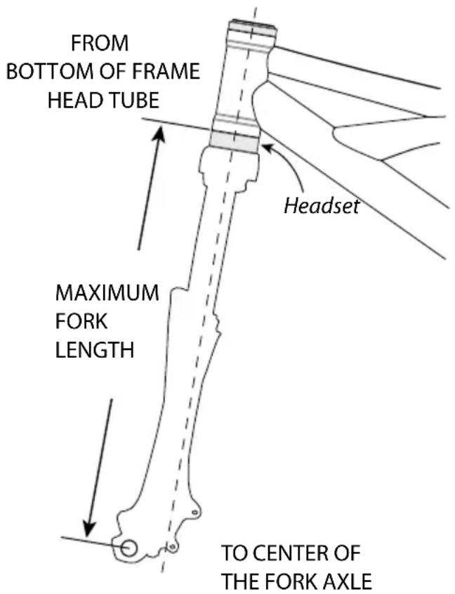 FROM BOTTOM OF FRAME HEAD TUBE HEADSET MAXIMUM FORK LENGTH TO CENTER OF THE FORK AXLE