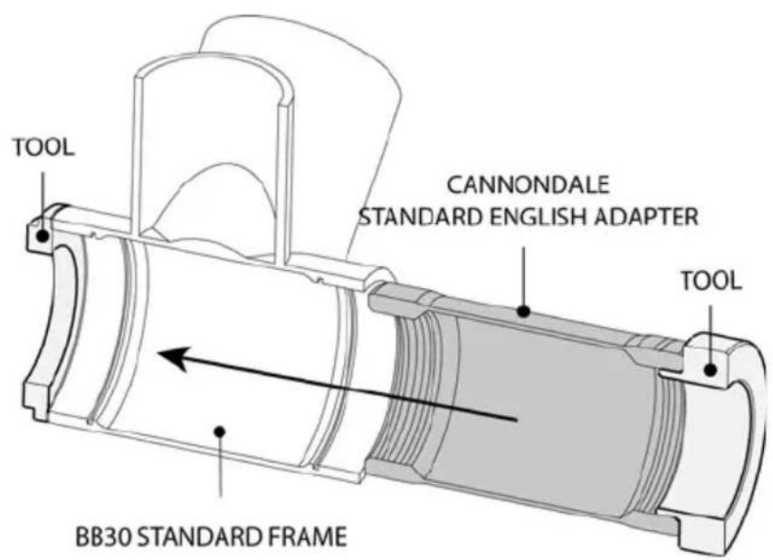 TOOL CANNONDALE STANDARD ENGLISH ADAPTER TOOL BB30 STANDARD FRAME