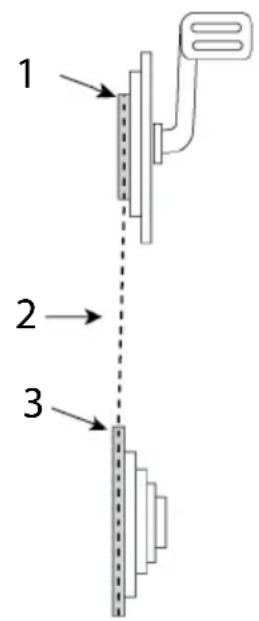 1 2 3