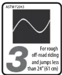 ASTM F2013 3 For rough off-road riding and jumps less than 24° (61 cm)