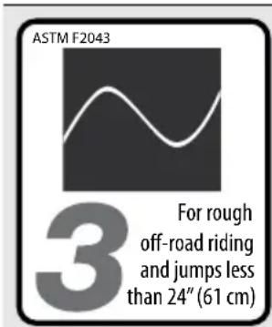 ASTM F2043 3 For rough off-road riding and jumps less than 24" (61 cm)