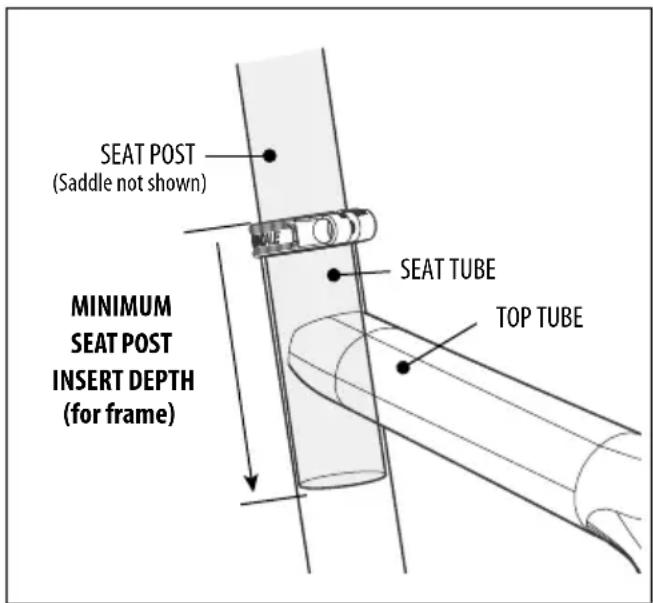 SEAT POST (Saddle not shown) MINIMUM SEAT POST INSERT DEPTH (for frame) SEAT TUBE TOP TUBE