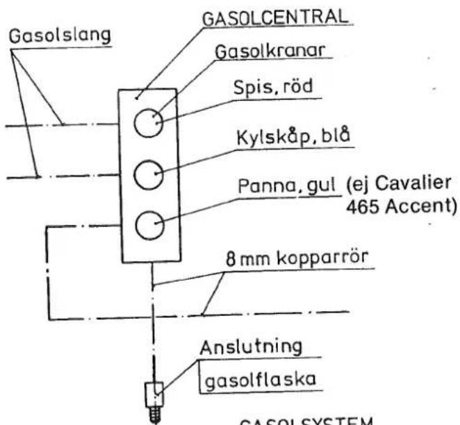 Cabby 1982 - Gasolanläggning - 1