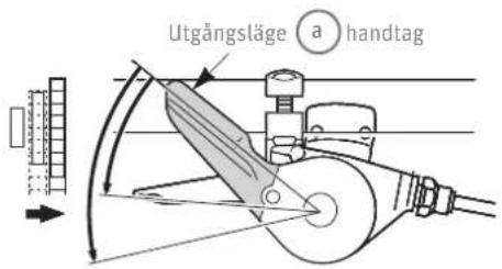 Utgångsläge a handtag