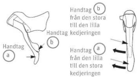 Handtag a b Handtag kedjeringen Handtag b från den stora till den lilla a från den lilla till den stora kedjeringen