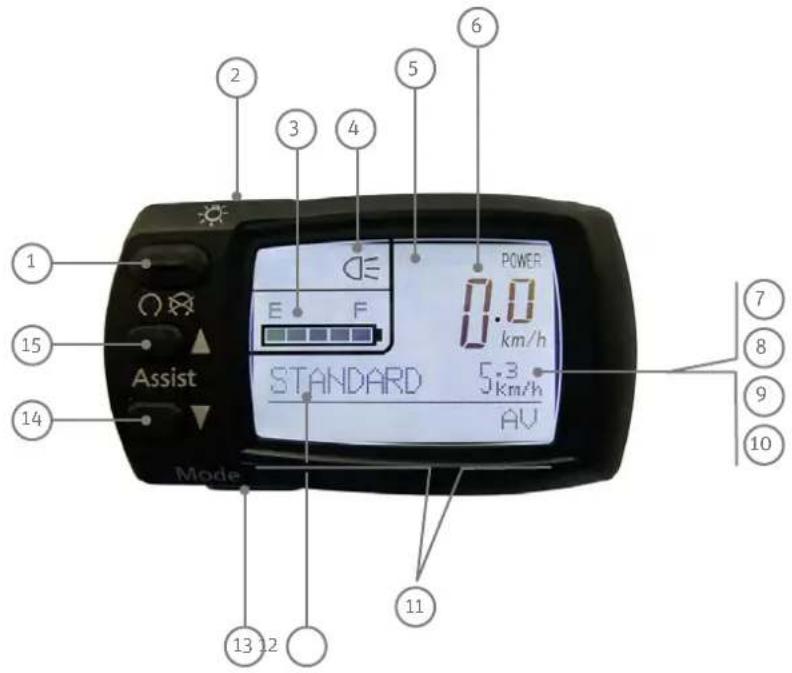1 2 3 4 5 6 7 8 9 10 11 12 13 Mode E F STANDARD POWER 0.0 km/h 5.3 km/h AV