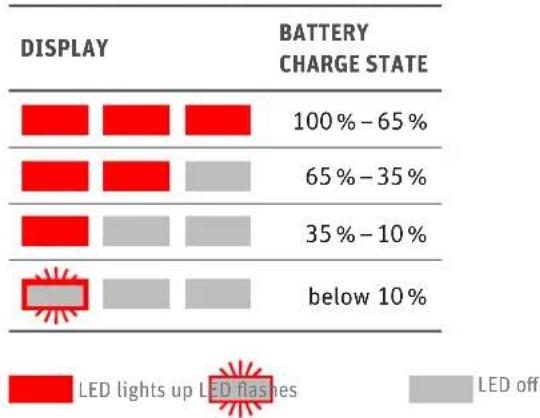 Raleigh Superbe Comfort - Battery charge state indicator - 2