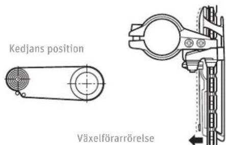 Kedjans position Växelförarrörelse