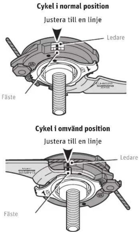 Cykel i normal position Justera till en linje Ledare Fäste CJ-B202D SURAND MEN Cykel i omvänd position Justera till en linje Ledare Fäste