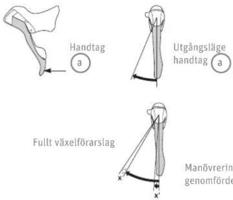 Handtag a Utgångsläge handtag a Fullt växelförarslag Manövrerin, genomförde