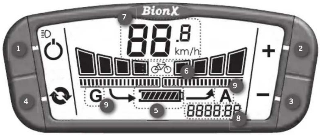 BionX 7 88.8 km/h + 2 1 D 6 G 9 A - 3 4 5 8888.8P 8
