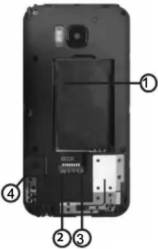 Manta TEL4092N - Installazione carta MicroSD - 1