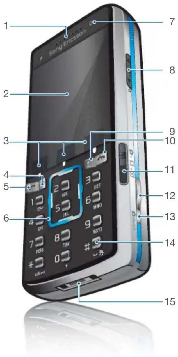 SONY ERICSSON K850 - Phone overview - 1