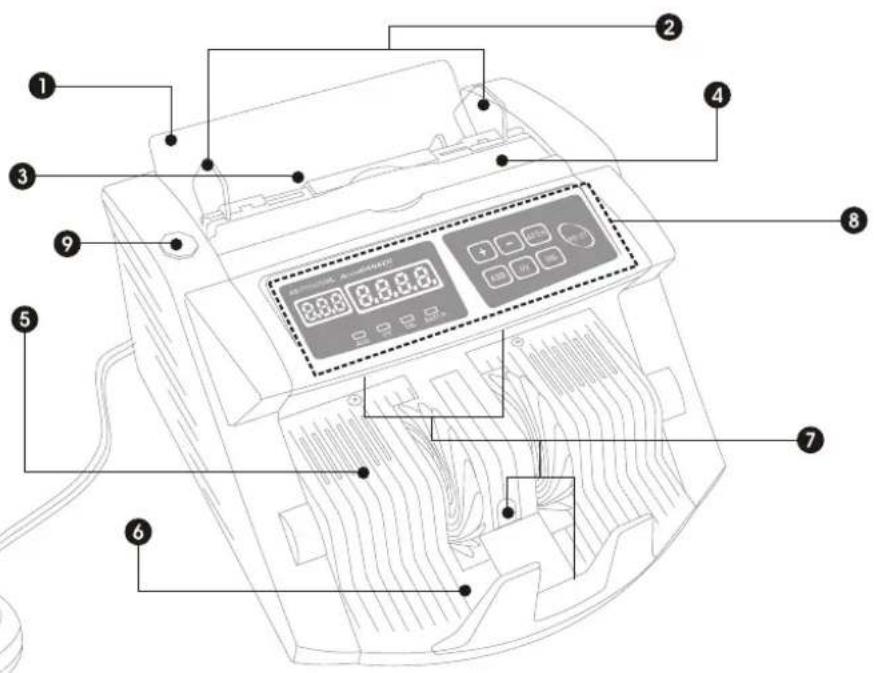 AccuBANKER AB1100 UV - Controles y Partes Generales - 1