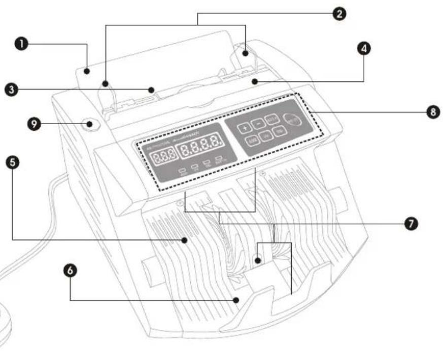 AccuBANKER AB1100 UV - General Controls and Parts - 1