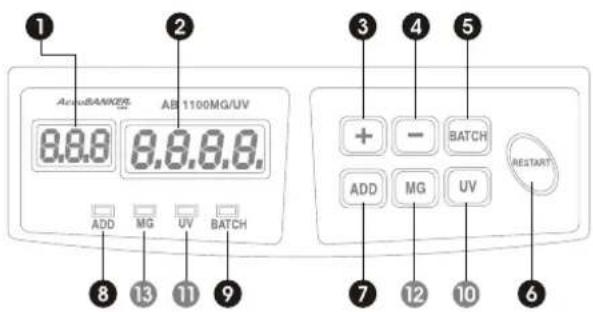 AccuBANKER AB1100 UV - Part One - 1