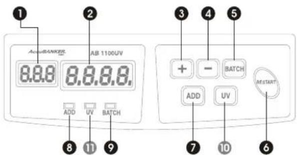 AccuBANKER AB1100 UV - AB1100 UV - 1