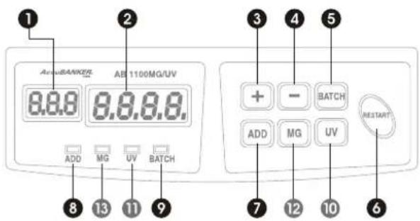 AccuBANKER AB1100 UV - Primera Sección - 1