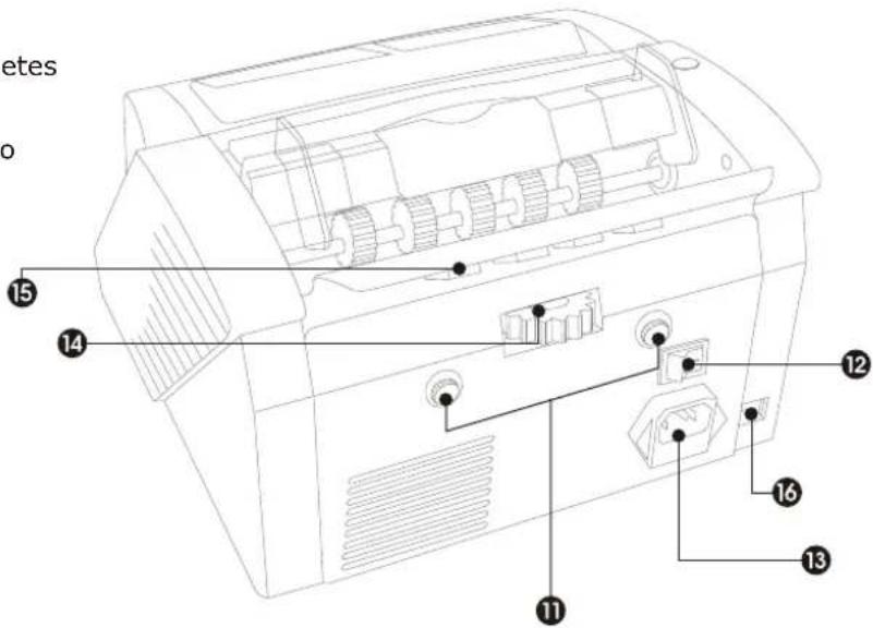 AccuBANKER AB1100 UV - Controles y Partes Generales - 2