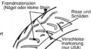 SYM Wolf SB250Ni - BEACHTEN SIE DEN VORGESCHRIEBENEN LUFTDRUCK DER REIFEN - 1