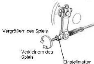 SYM Wolf SB250Ni - Einstellen des hinteren Bremshebelspiels - 2