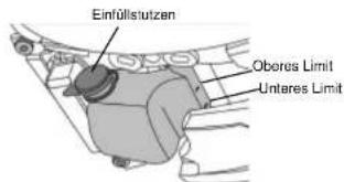 SYM Wolf SB250Ni - Kühlsystem überprüfen - 1