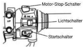 SYM Wolf SB250Ni - Lenkeramarturen - 2